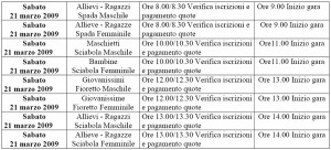 Clicca per ingrandire