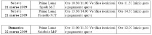 Clicca per ingrandire