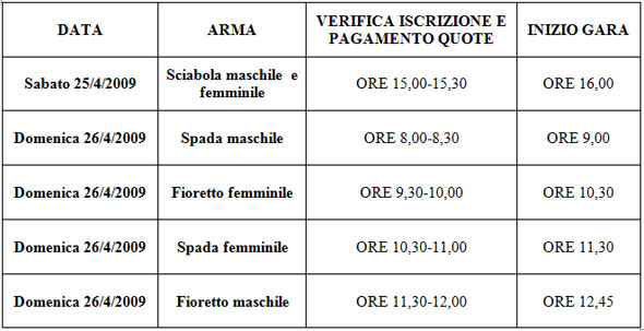 Calendario Coppa Italia Regionale